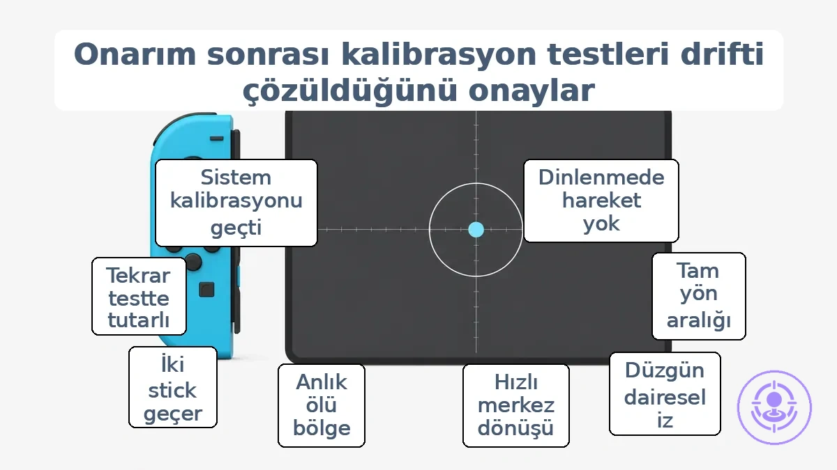 Merkezlenmiş çubuk konumunu ve ölü bölge halkasını gösteren kalibrasyon test ekranı