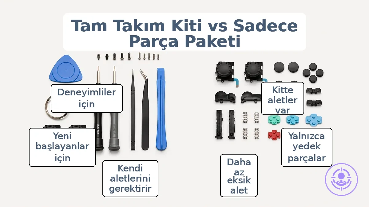 Bir tam Joy-Con onarım alet kiti ile yalnızca parça içeren bir paketin yan yana karşılaştırması
