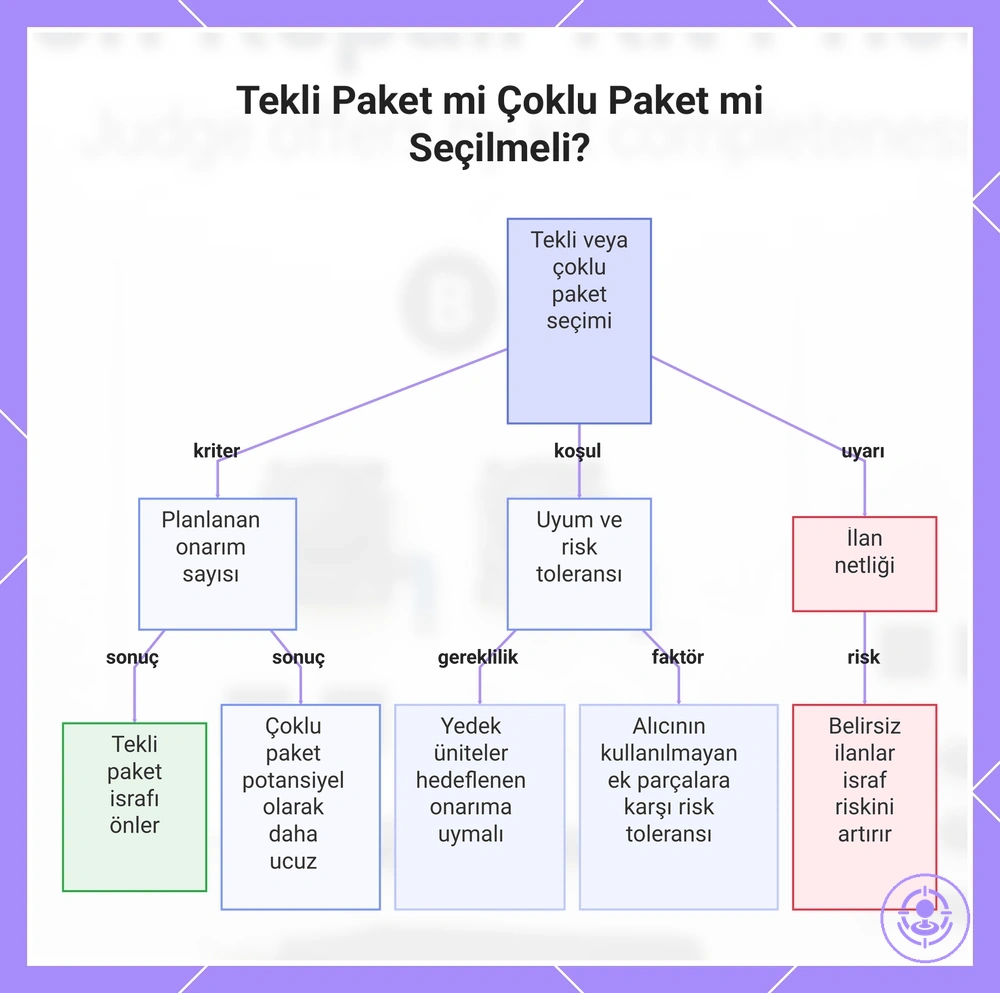 Tekli Paket mi Çoklu Paket mi Seçilmeli?
