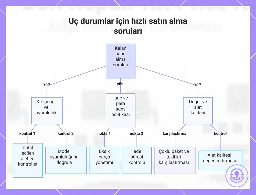 Uç durumlar için hızlı satın alma soruları