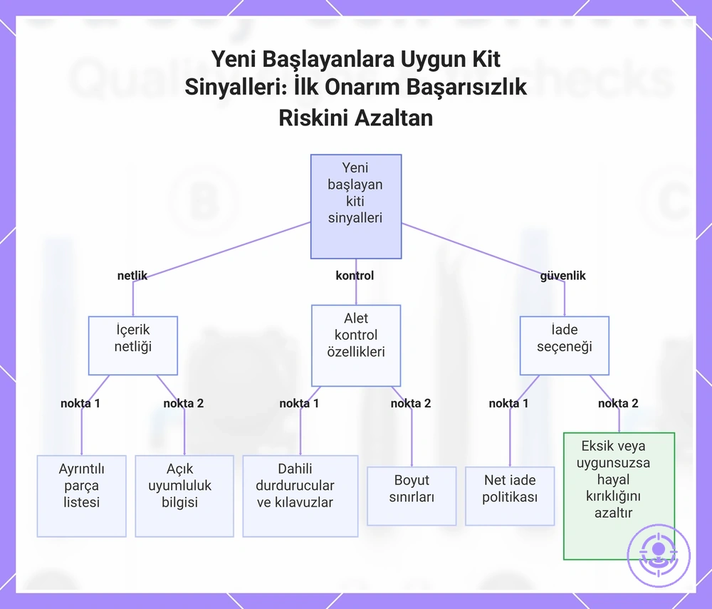 Yeni Başlayanlara Uygun Kit Sinyalleri: İlk Onarım Başarısızlık Riskini Azaltan